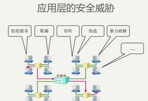 智慧城市建設(shè)中，天夏科技如何打贏網(wǎng)絡(luò)安全攻防戰(zhàn)
